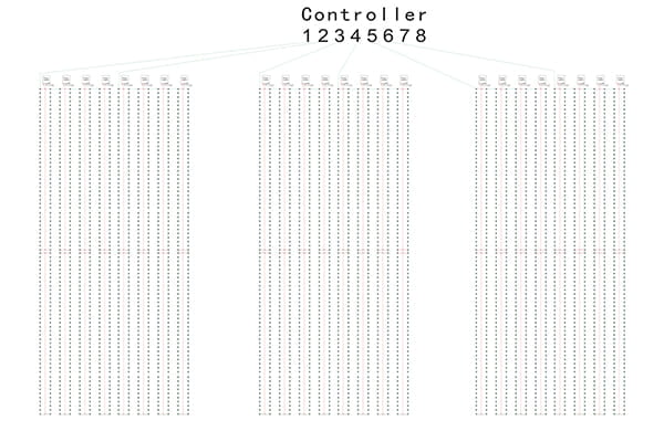 A diagram showing a factory connecting to a local installer and then a client's building